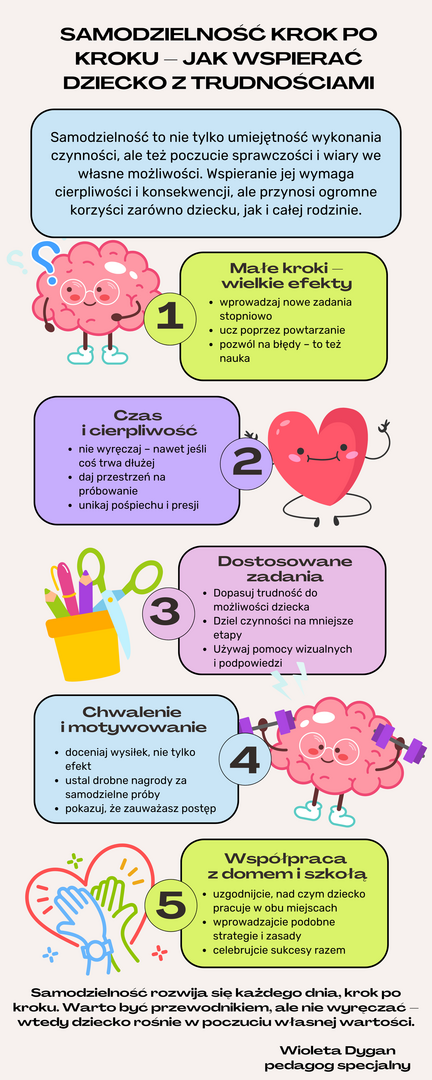 rozwijanie_samodzielnosci_u_dziecka_z_trudnosciami.png [2500x6250]