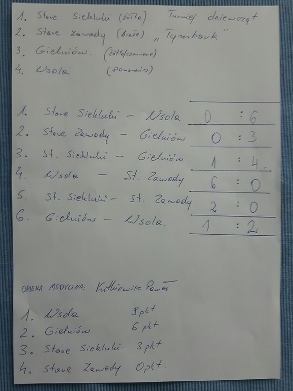Tutaj powinien być opis