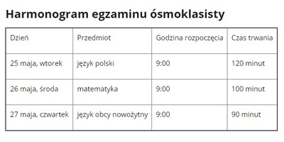 Harmonogram egzaminu ósmoklasisty