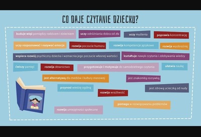 Zalety czytania [400x273]