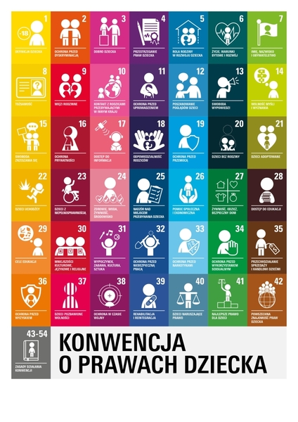 Prawa dziecka - infografika