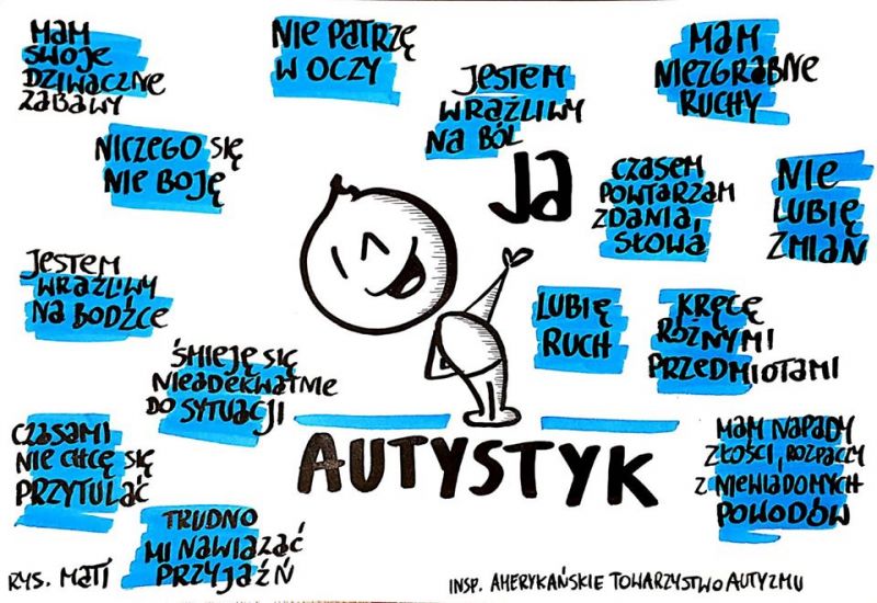 Tutaj powinien być opis
