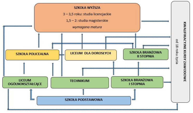 https://szkolahuta.edupage.org/a/doradztwo-zawodowe#