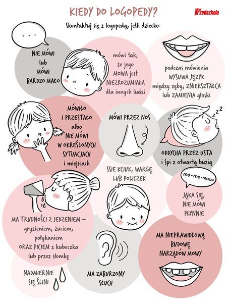 Kiedy do logopedy?