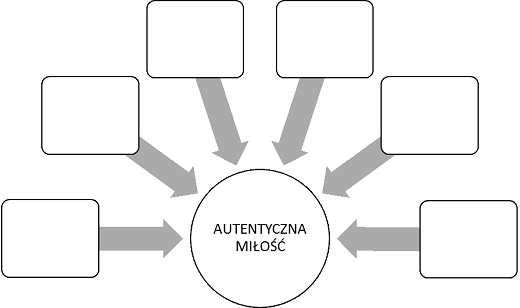 autentyczna_miloscpng [520x308]