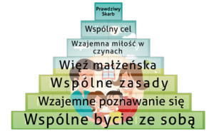 fundamentyrodzinypng [300x191]