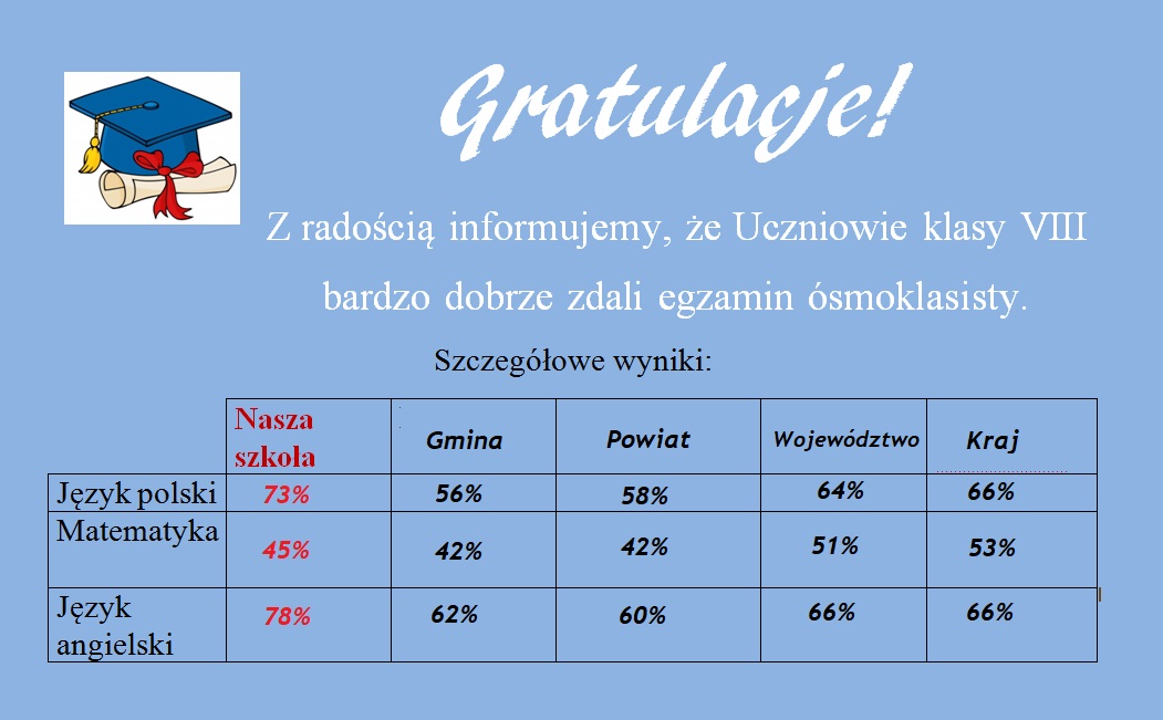 Tutaj powinien być opis obrazka