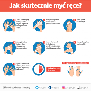 Jak skutecznie myć ręce.