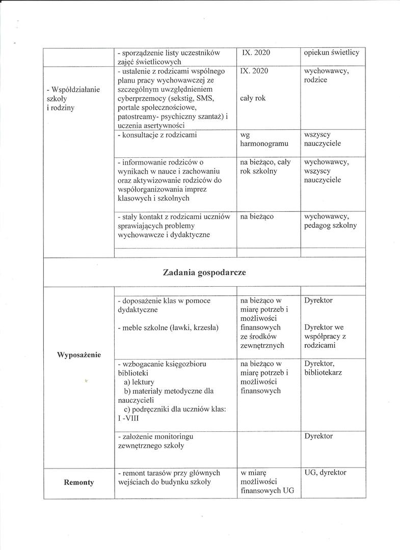 Propozycje Do Planu Pracy Szkoły Roczny plan pracy szkoły - Szkoła Podstawowa im. Mikołaja Kopernika w