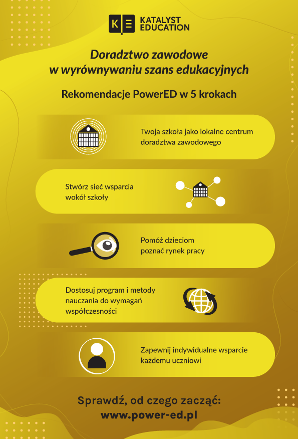 infografika_powered_2021_doradztwo_zawodowe_w_wyrownywaniu_szans_edukacyjnych.png [595x876]