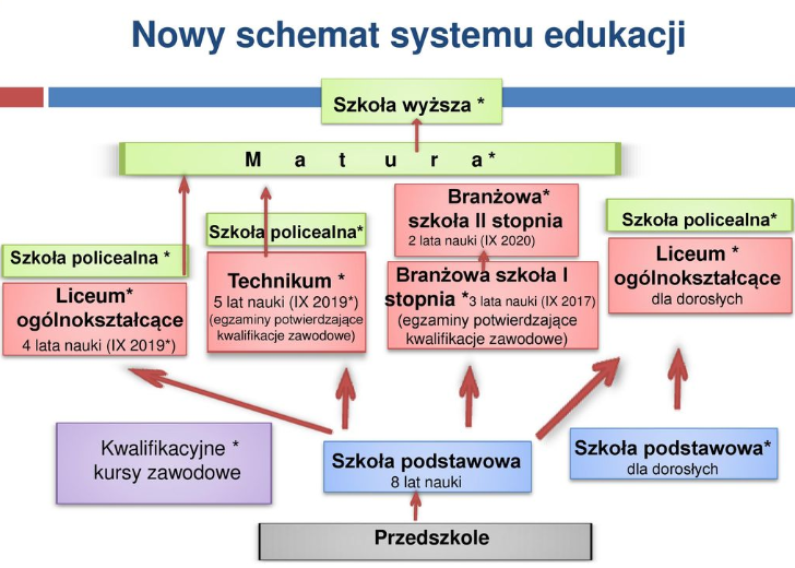 schemat_edukacjipng [728x520]
