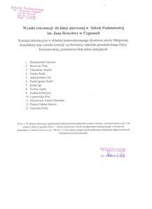 Wyniki rekrutacji do klasy I na rok szkolny 2025/2026